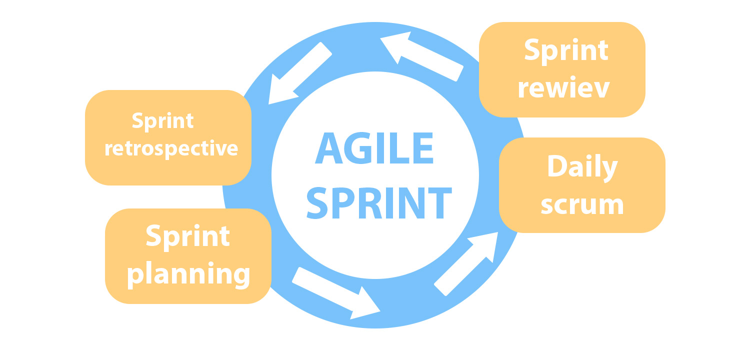 Agile sprint plan