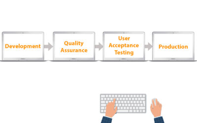 User Acceptance Testing (UAT) – Complete Overview of the Process | KoderShop