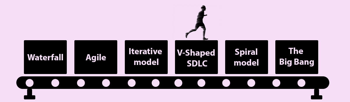 SDLC models