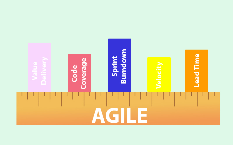 TOP Agile Metrics – How to Correctly Measure Where We Are Moving