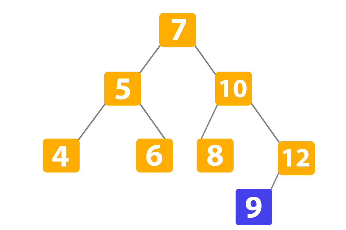Binary Search Tree in Python example 1