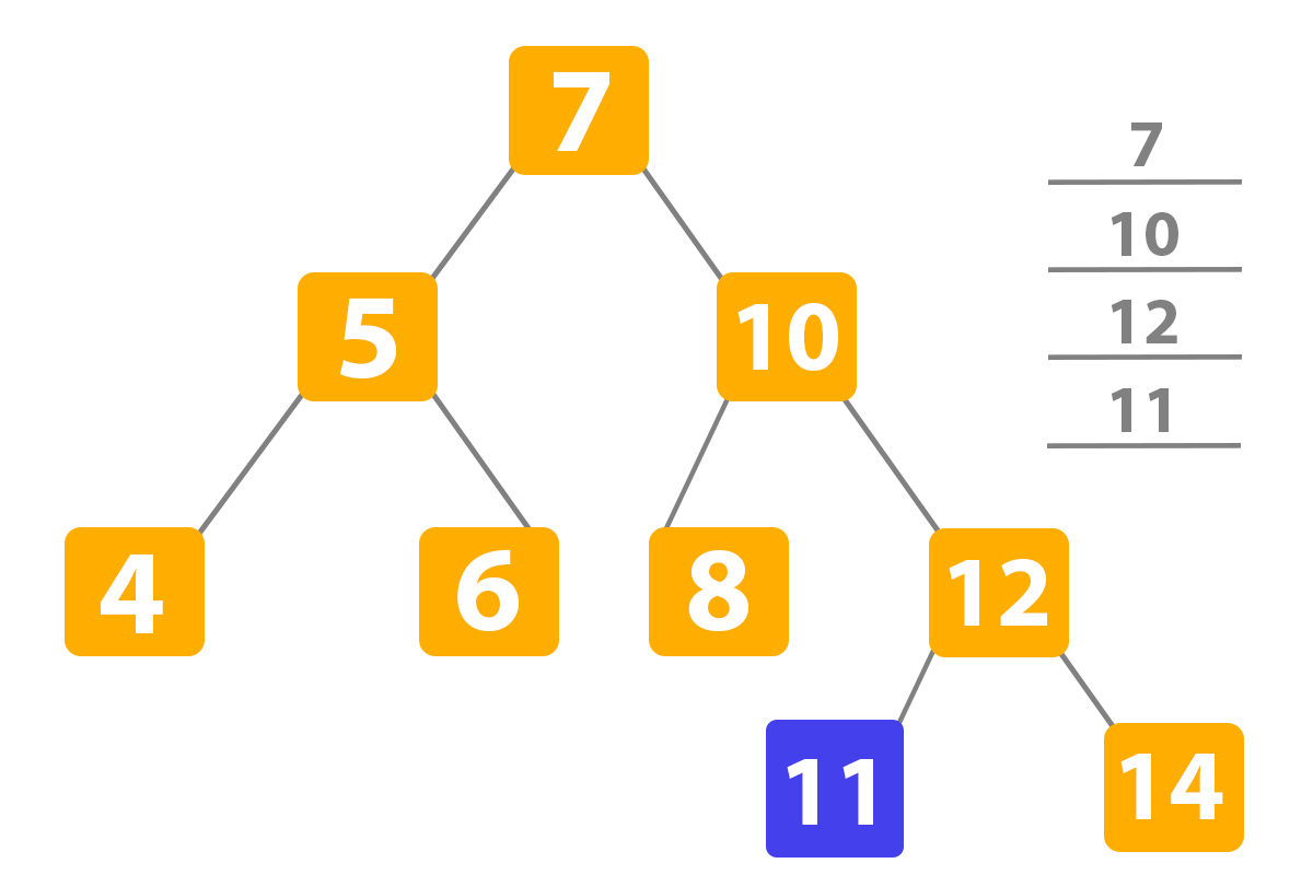 Binary Search Tree in Python example 11