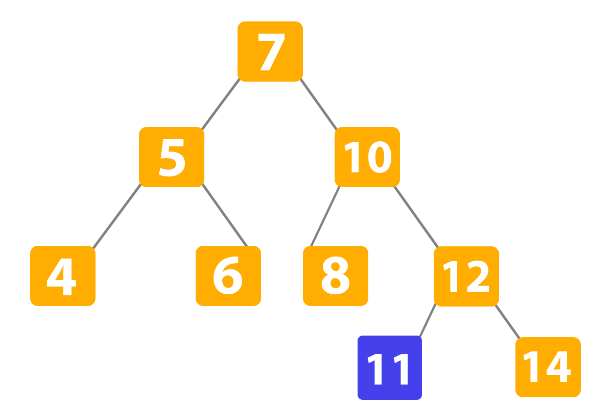 Binary Search Tree in Python example 13