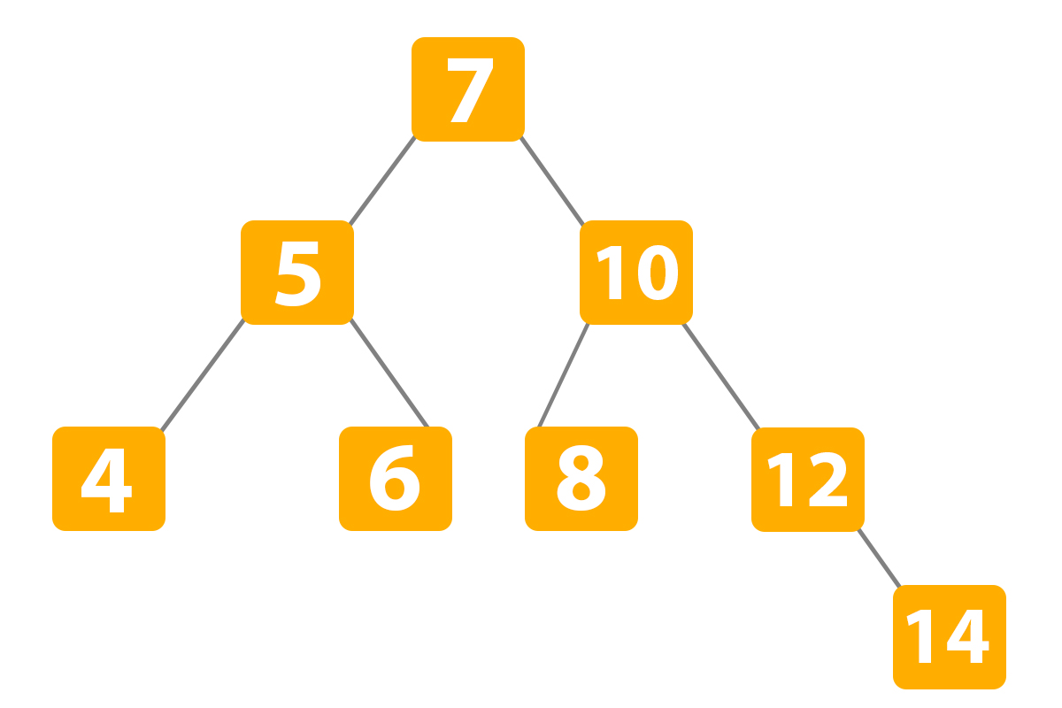 Binary Search Tree in Python example 14
