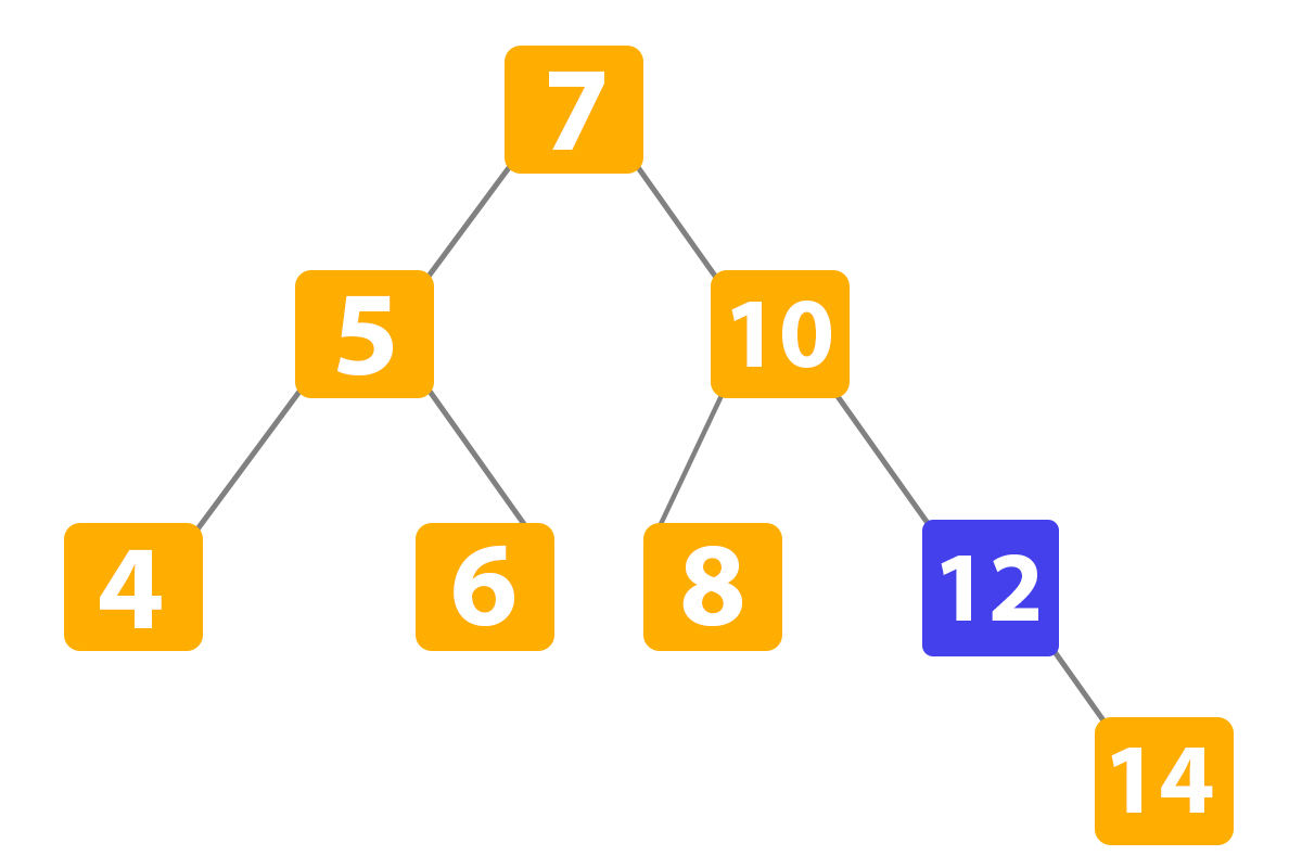 Binary Search Tree in Python example 15