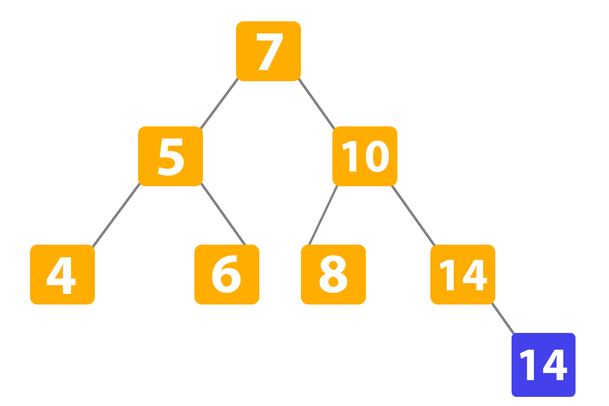 Binary Search Tree in Python example 16