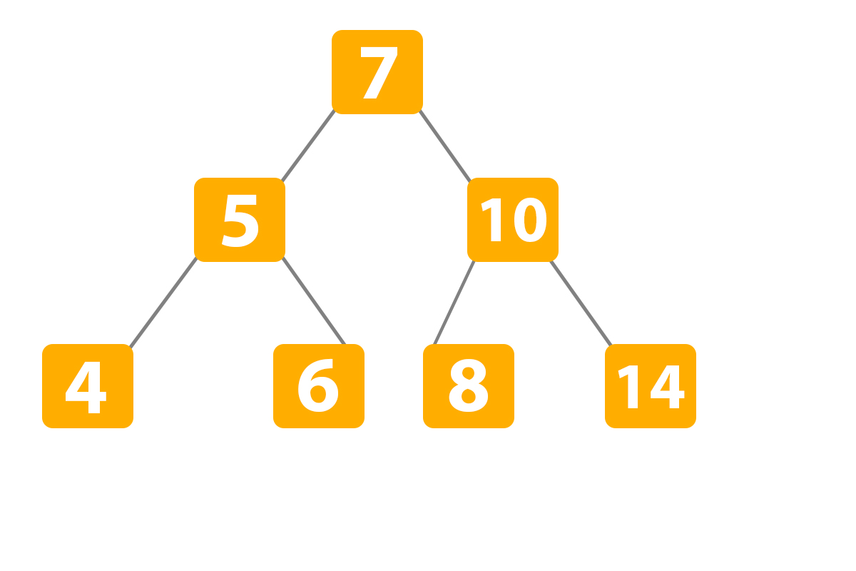 Binary Search Tree in Python example 17