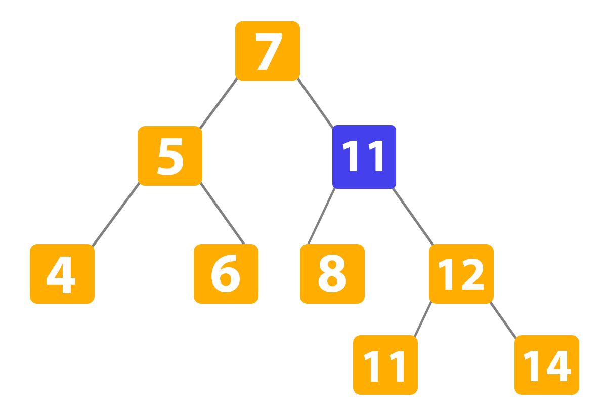 Binary Search Tree in Python example 19