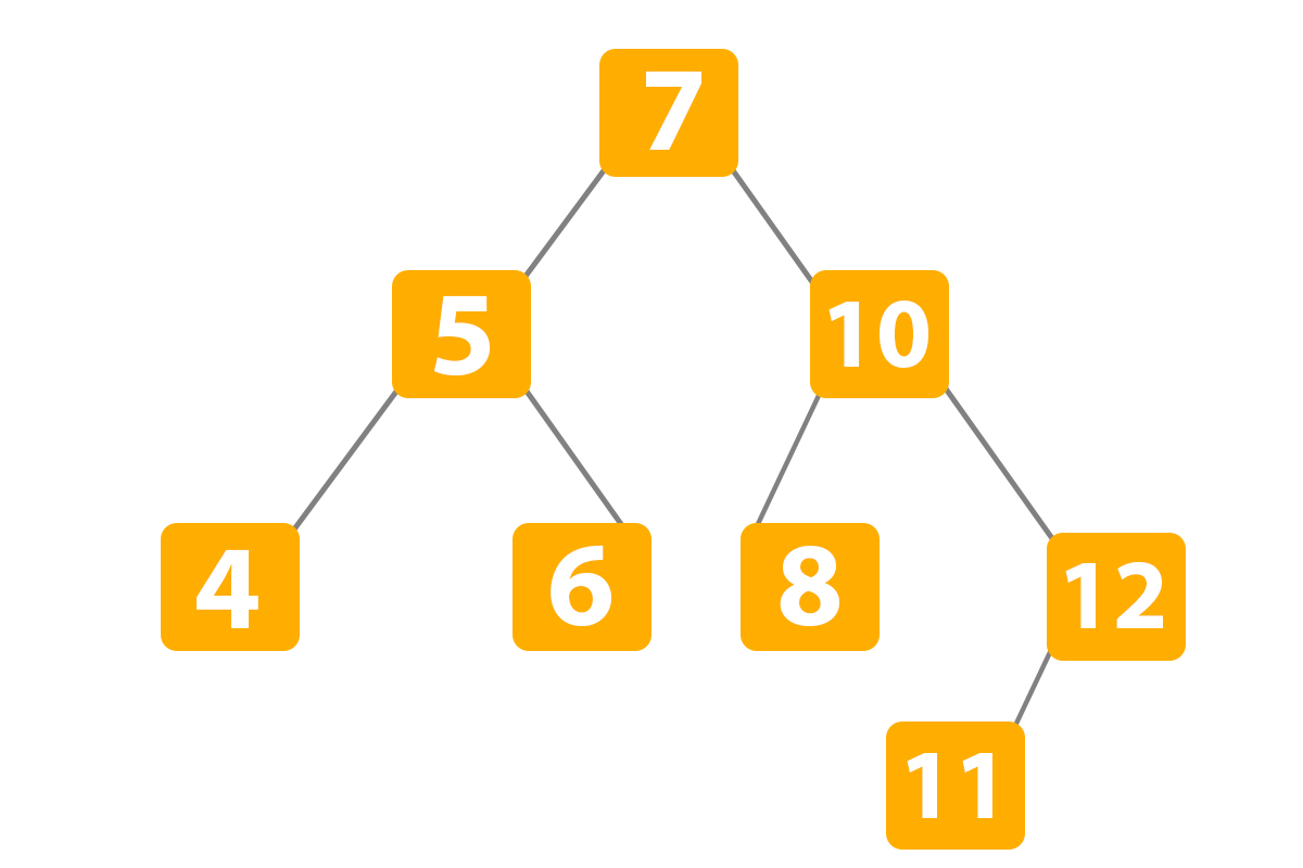 Binary Search Tree in Python example 2