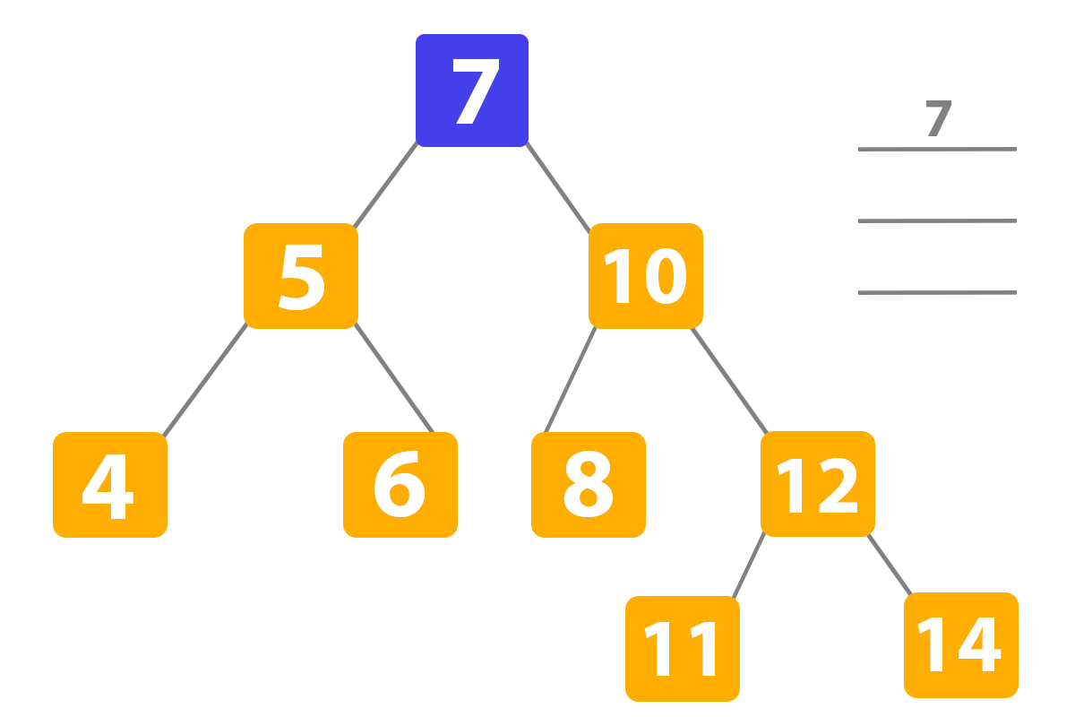 Binary Search Tree in Python  example 3