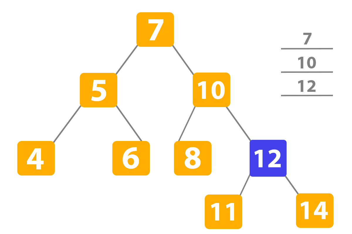 Binary Search Tree in Python example 5