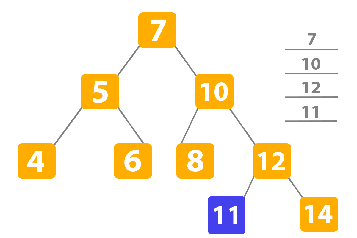 Binary Search Tree in Python example 6
