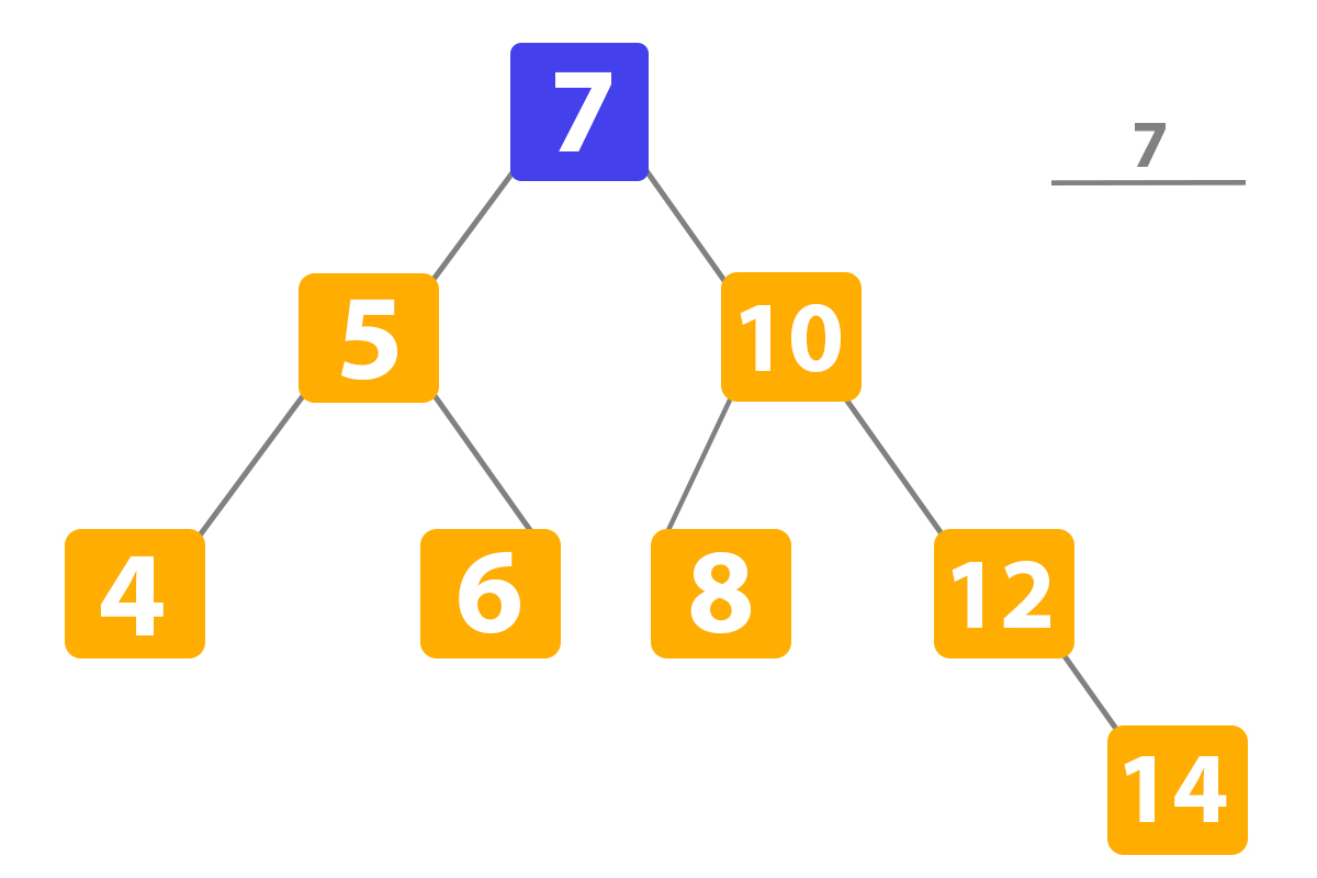 Binary Search Tree in Python example 8