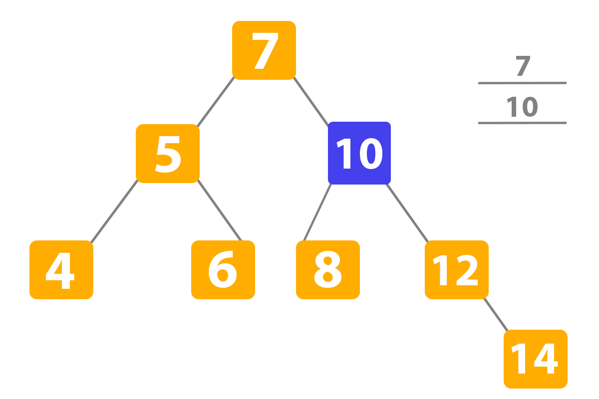 Binary Search Tree in Python example 9